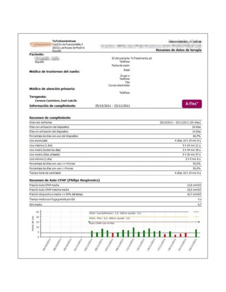 Pack AutoCPAP Mini M1 + Mascarilla + Estudio Gratis | TuTratamiento.com