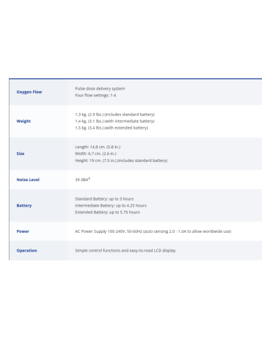 Concentrateur d'oxygène portable - Inogen Rove 4