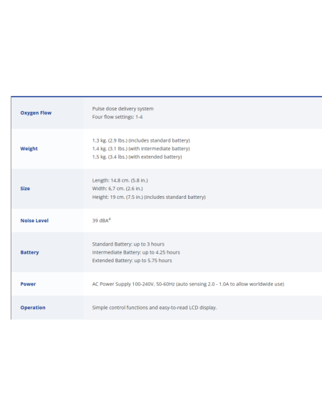 Concentrador de Oxígeno Portátil Inogen Rove 4 - Compacto y Eficiente | TuTratamiento.com